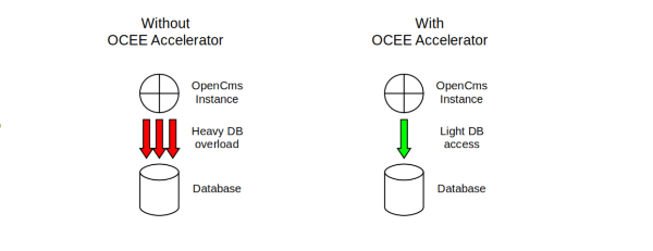 accelerator_diagram